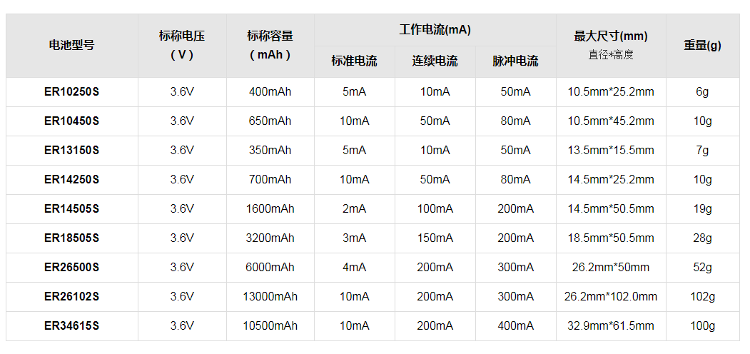 ER高温型号表.png