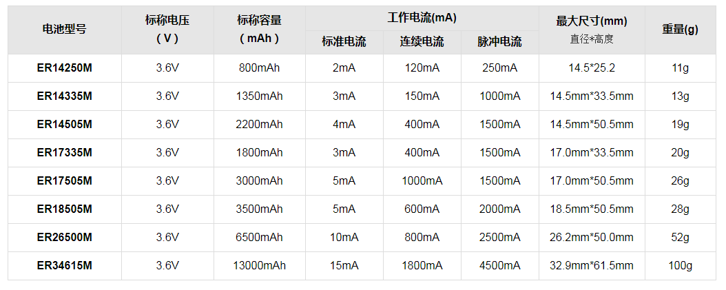 功率型号表.png